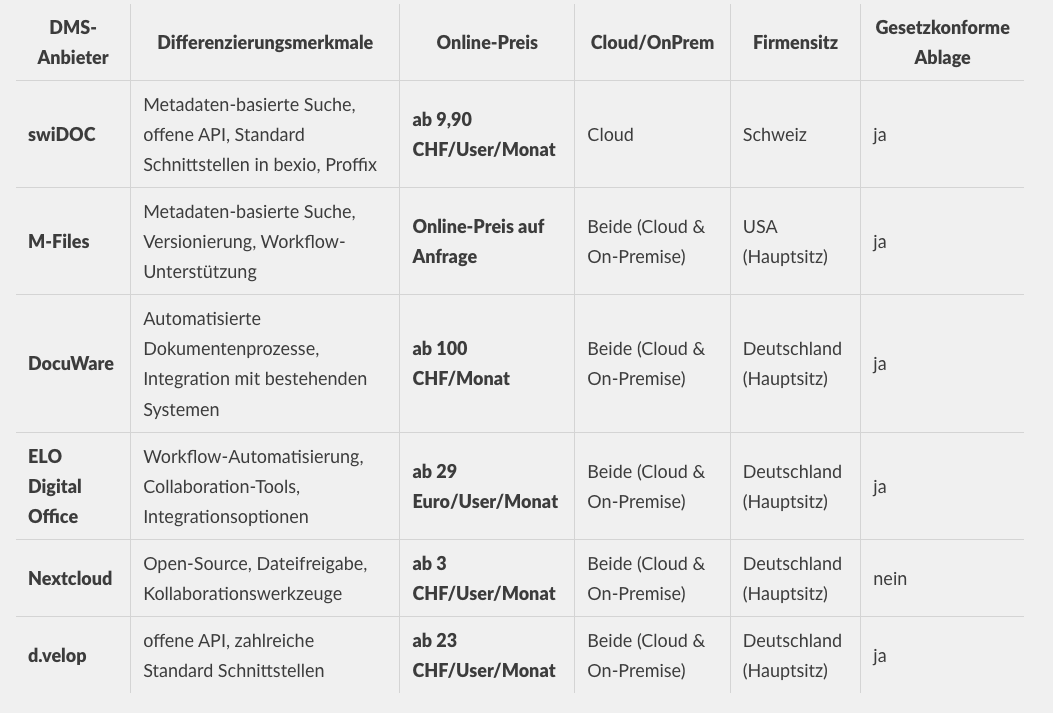 dokumentenmanagement-leicht-gemacht-tipps-f-r-kmu-swidoc